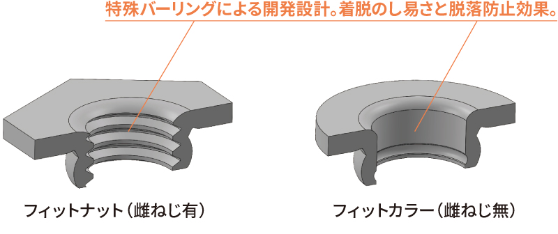 特殊バーリングによる開発設計。着脱のしやすさと脱落防止効果