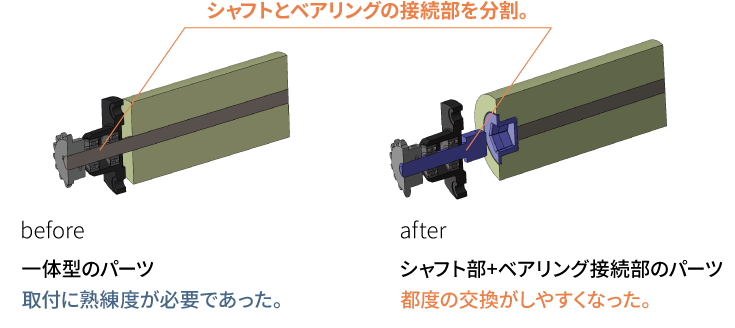 シャフトとベアリングの接続部を分割