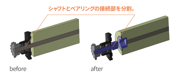 材料変更と併せて諸問題を同時解決