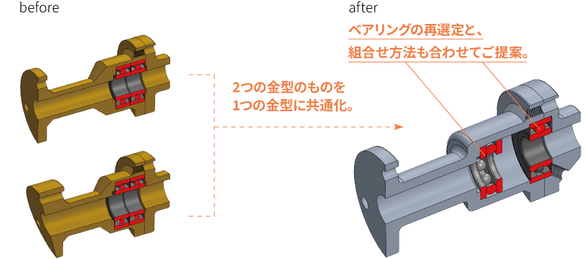 2つの金型のものを1つの金型に共通化