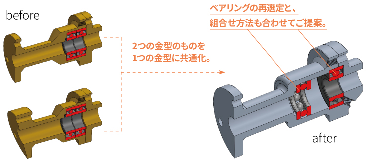 既存部品の改良設計で作業を効率的に