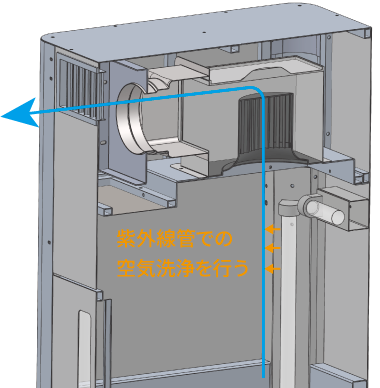 殺菌紫外線を利用した空気とモノのW除菌